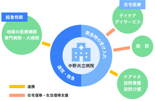 地域に広がるネットワーク